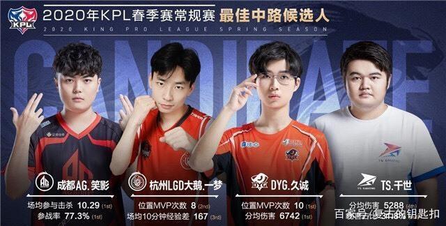 籃球愛好者