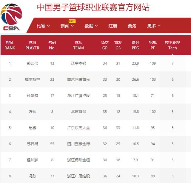 管在个人能